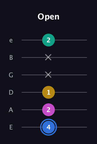 G♯ Minor 7th Sharp 9th guitar tab — Open (4 2 1 x x 2) in Standard Tuning (EADGBE)