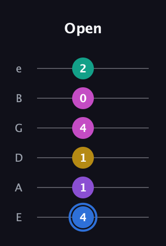 G♯ Minor 9th Sharp 13th guitar tab — Open (4 1 1 4 0 2) in Standard Tuning (EADGBE)