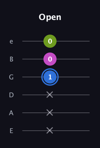 G♯ Minor Sharp 5th guitar tab — Open (x x x 1 0 0) in Standard Tuning (EADGBE)