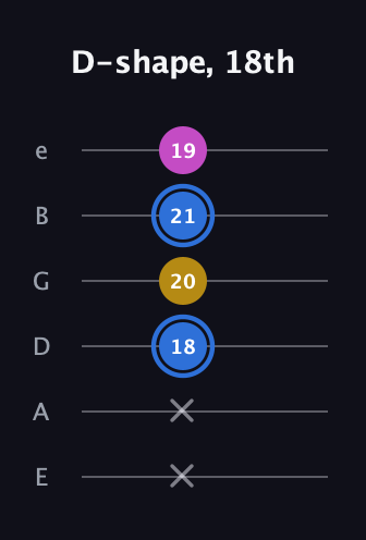 G♯ Minor Sharp 9th guitar tab — D-shape, 18th (x x 18 20 21 19) in Standard Tuning (EADGBE)