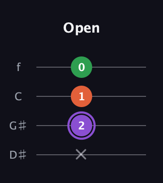 A♯ Minor Sharp 9th guitar tab — Open (x 2 1 0) in Baritone (DGBE) · Capo 1
