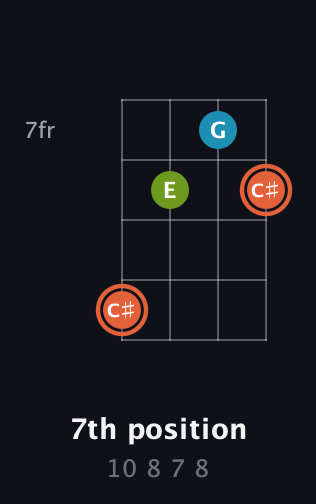 C♯ Diminished Sharp 9th guitar chord — 7th position (10 8 7 8) fretboard diagram in Baritone (DGBE) · Capo 1