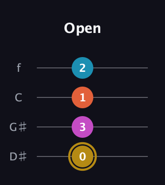 D♯ Augmented 7th guitar tab — Open (0 3 1 2) in Baritone (DGBE) · Capo 1