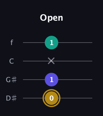 D♯ Diminished guitar tab — Open (0 1 x 1) in Baritone (DGBE) · Capo 1