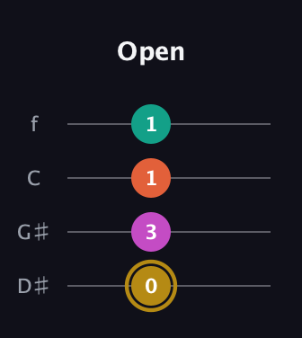 D♯ Minor 7th Sharp 5th guitar tab — Open (0 3 1 1) in Baritone (DGBE) · Capo 1