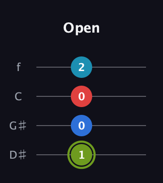 E Augmented Sharp 9th guitar tab — Open (1 0 0 2) in Baritone (DGBE) · Capo 1