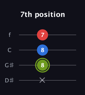 E Augmented guitar tab — 7th position (x 8 8 7) in Baritone (DGBE) · Capo 1