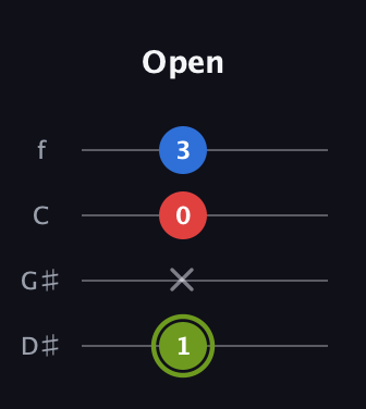 E Augmented guitar tab — Open (1 x 0 3) in Baritone (DGBE) · Capo 1