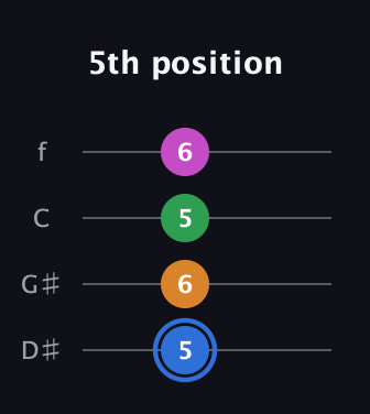 G♯ Diminished 7th Sharp 9th guitar tab — 5th position (5 6 5 6) in Baritone (DGBE) · Capo 1