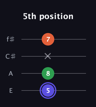 A Augmented guitar tab — 5th position (5 8 x 7) in Baritone (DGBE) · Capo 2
