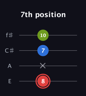C Augmented guitar tab — 7th position (8 x 7 10) in Baritone (DGBE) · Capo 2