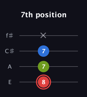 C Augmented guitar tab — 7th position (8 7 7 x) in Baritone (DGBE) · Capo 2