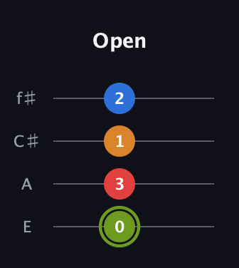 E Augmented 7th Sharp 13th guitar tab — Open (0 3 1 2) in Baritone (DGBE) · Capo 2