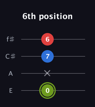 E Augmented guitar tab — 6th position (0 x 7 6) in Baritone (DGBE) · Capo 2