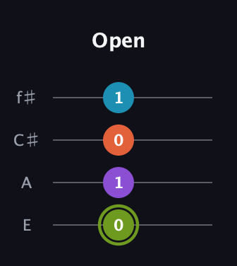 E Diminished 7th Sharp 9th guitar tab — Open (0 1 0 1) in Baritone (DGBE) · Capo 2