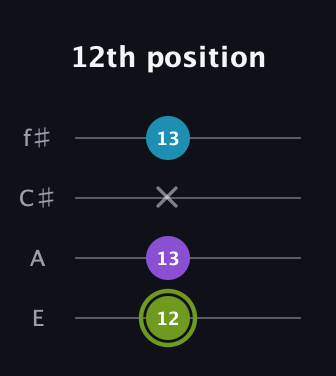 E Diminished Sharp 9th guitar tab — 12th position (12 13 x 13) in Baritone (DGBE) · Capo 2