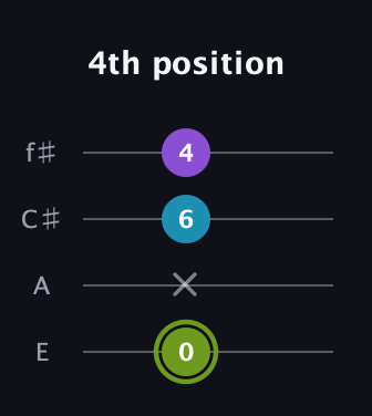 E Diminished Sharp 9th guitar tab — 4th position (0 x 6 4) in Baritone (DGBE) · Capo 2