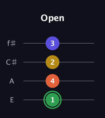 F Augmented 7th Sharp 13th guitar tab — Open (1 4 2 3) in Baritone (DGBE) · Capo 2