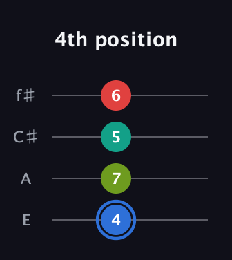 G♯ Augmented 7th Sharp 13th guitar tab — 4th position (4 7 5 6) in Baritone (DGBE) · Capo 2