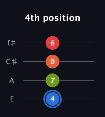 G♯ Augmented Added 4th guitar tab — 4th position (4 7 0 6) in Baritone (DGBE) · Capo 2