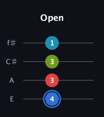 G♯ Major 7th Sharp 5th guitar tab — Open (4 3 3 1) in Baritone (DGBE) · Capo 2