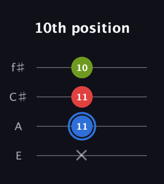 G♯ Major Sharp 5th guitar tab — 10th position (x 11 11 10) in Baritone (DGBE) · Capo 2