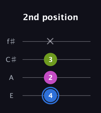 G♯ Minor Sharp 5th guitar tab — 2nd position (4 2 3 x) in Baritone (DGBE) · Capo 2