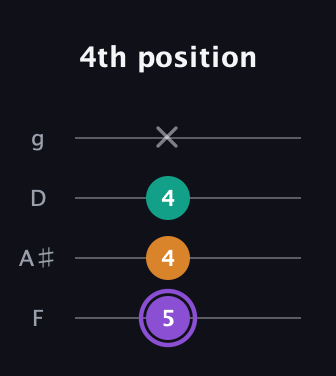 A♯ Major Sharp 5th guitar tab — 4th position (5 4 4 x) in Baritone (DGBE) · Capo 3