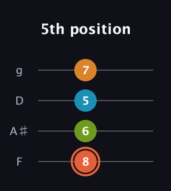 C♯ Diminished Flat 9th guitar tab — 5th position (8 6 5 7) in Baritone (DGBE) · Capo 3