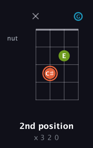 C♯ Diminished Sharp 9th guitar chord — 2nd position (x 3 2 0) fretboard diagram in Baritone (DGBE) · Capo 3