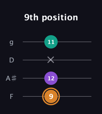D Augmented guitar tab — 9th position (9 12 x 11) in Baritone (DGBE) · Capo 3