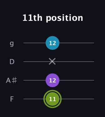 E Diminished Sharp 9th guitar tab — 11th position (11 12 x 12) in Baritone (DGBE) · Capo 3