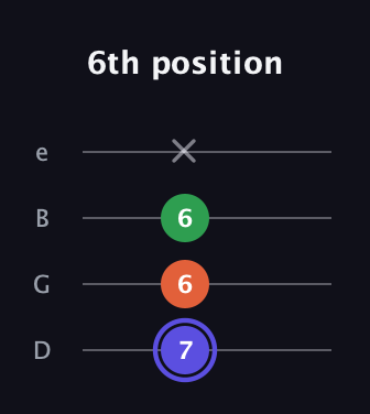 A Augmented Flat 13th guitar tab — 6th position (7 6 6 x) in Baritone (DGBE)