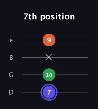 A Augmented Flat 13th guitar tab — 7th position (7 10 x 9) in Baritone (DGBE)