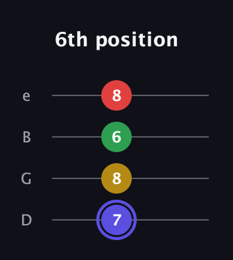 A Diminished Sharp 5th guitar tab — 6th position (7 8 6 8) in Baritone (DGBE)