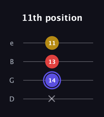 A Diminished Sharp 9th guitar tab — 11th position (x 14 13 11) in Baritone (DGBE)