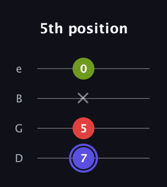 A Minor Sharp 9th guitar tab — 5th position (7 5 x 0) in Baritone (DGBE)