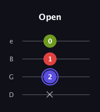 A Minor Sharp 9th guitar tab — Open (x 2 1 0) in Baritone (DGBE)