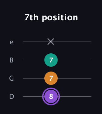A♯ Augmented Flat 13th guitar tab — 7th position (8 7 7 x) in Baritone (DGBE)