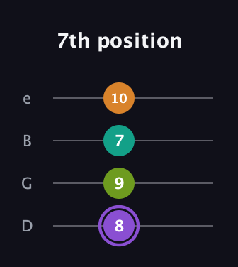 A♯ Augmented Flat 5th guitar tab — 7th position (8 9 7 10) in Baritone (DGBE)