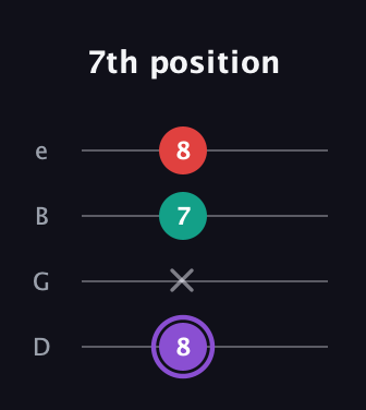 A♯ Augmented Suspended 2nd guitar tab — 7th position (8 x 7 8) in Baritone (DGBE)