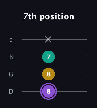 A♯ Augmented Suspended 4th guitar tab — 7th position (8 8 7 x) in Baritone (DGBE)