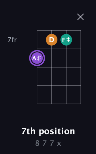 A♯ Augmented guitar chord — 7th position (8 7 7 x) fretboard diagram in Baritone (DGBE)