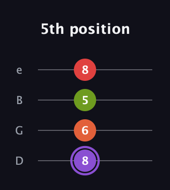 A♯ Diminished Added 9th guitar tab — 5th position (8 6 5 8) in Baritone (DGBE)
