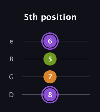 A♯ Major Flat 5th guitar tab — 5th position (8 7 5 6) in Baritone (DGBE)
