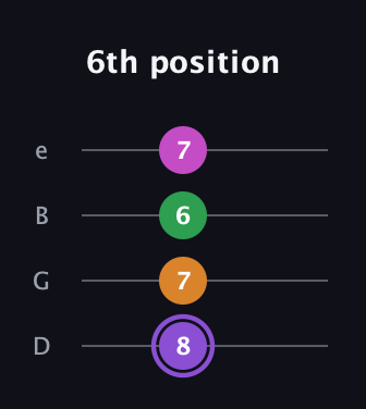 A♯ Major Flat 9th guitar tab — 6th position (8 7 6 7) in Baritone (DGBE)