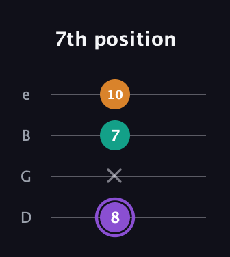 A♯ Major Sharp 5th guitar tab — 7th position (8 x 7 10) in Baritone (DGBE)