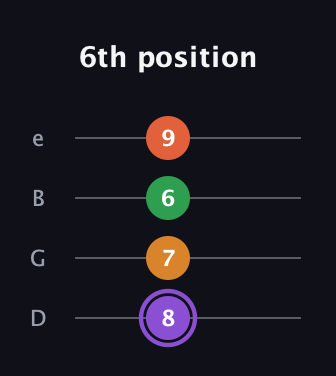 A♯ Major Sharp 9th guitar tab — 6th position (8 7 6 9) in Baritone (DGBE)