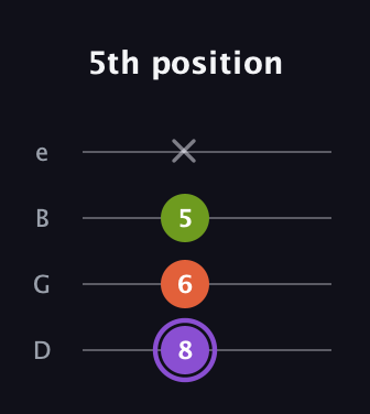 A♯ Minor Flat 5th guitar tab — 5th position (8 6 5 x) in Baritone (DGBE)