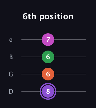 A♯ Minor Flat 9th guitar tab — 6th position (8 6 6 7) in Baritone (DGBE)